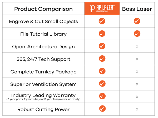 Comparison Table Of Ap Lazer Vs Boss Laser Machine