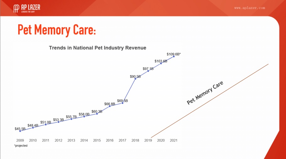 Pet Market Growth Blog