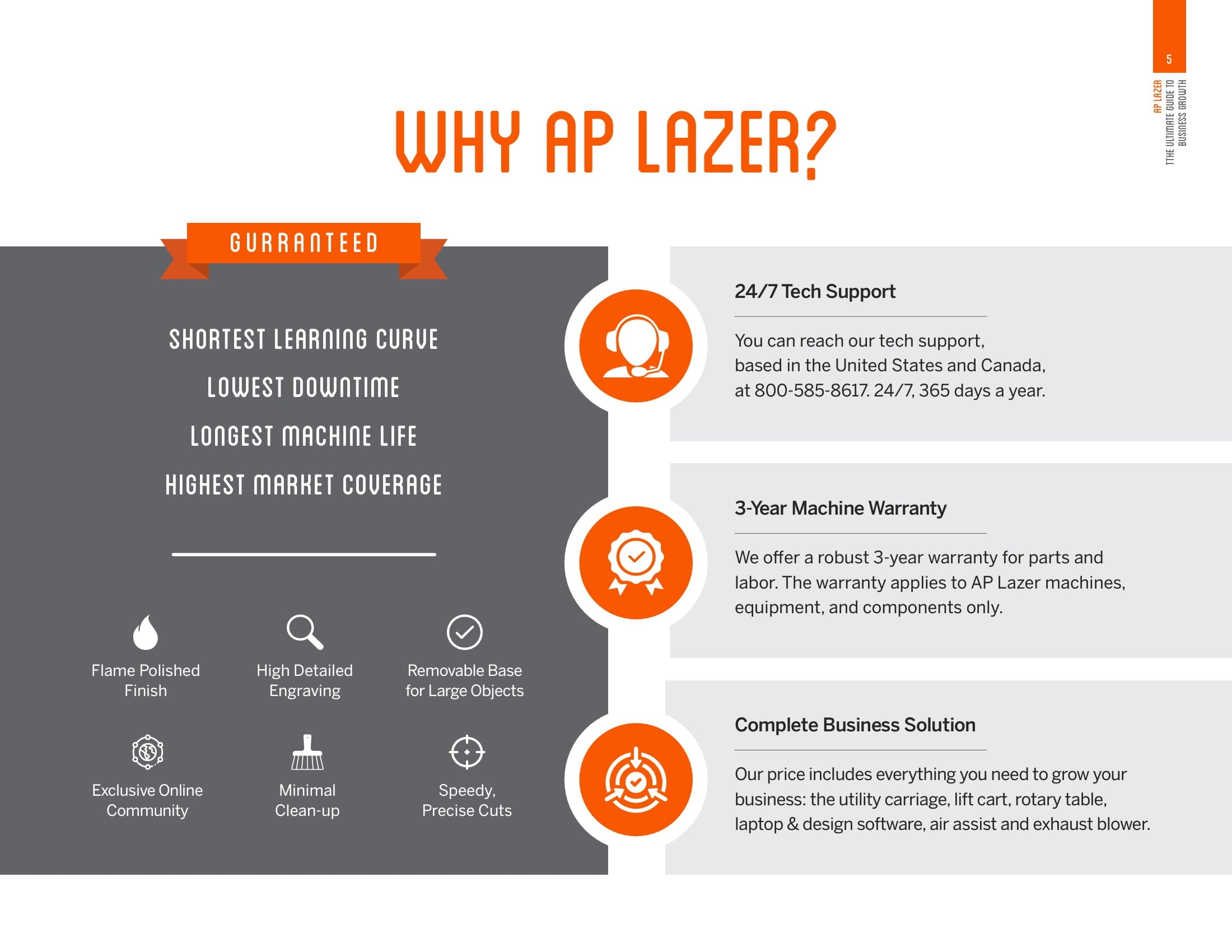 AP Lazer's One-Team, One-Family Lifetime 24/7/365 Support ensures you never struggle alone in your business. 