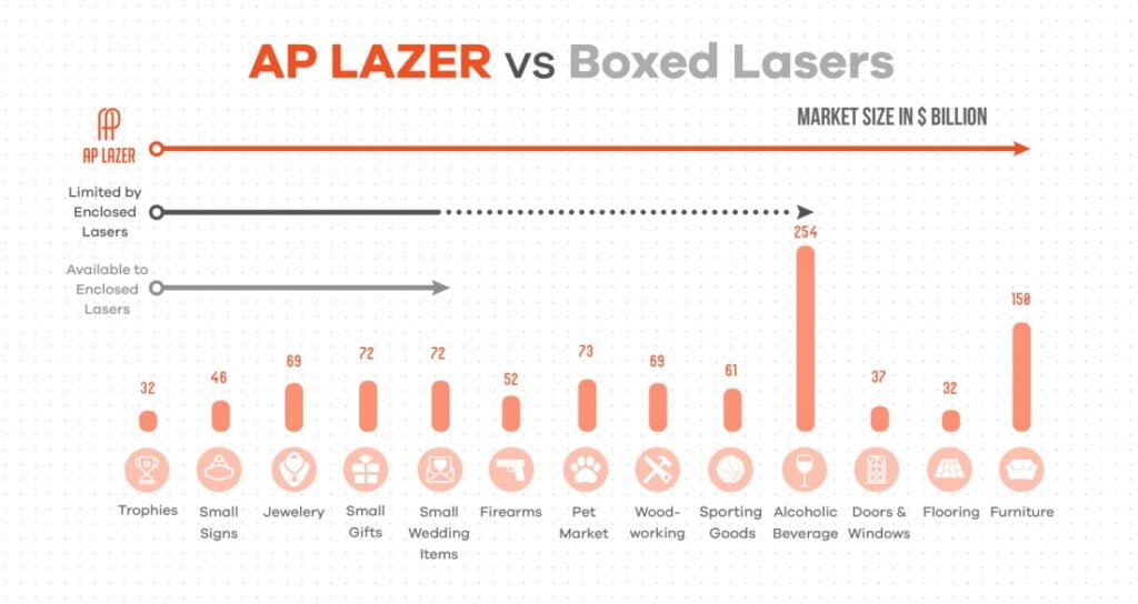 Aplazer Market Horizontal L 1