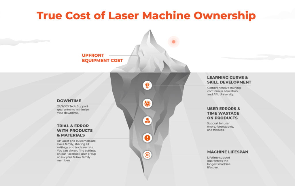 Long Term Machine Cost Source Horizontal2 1 1