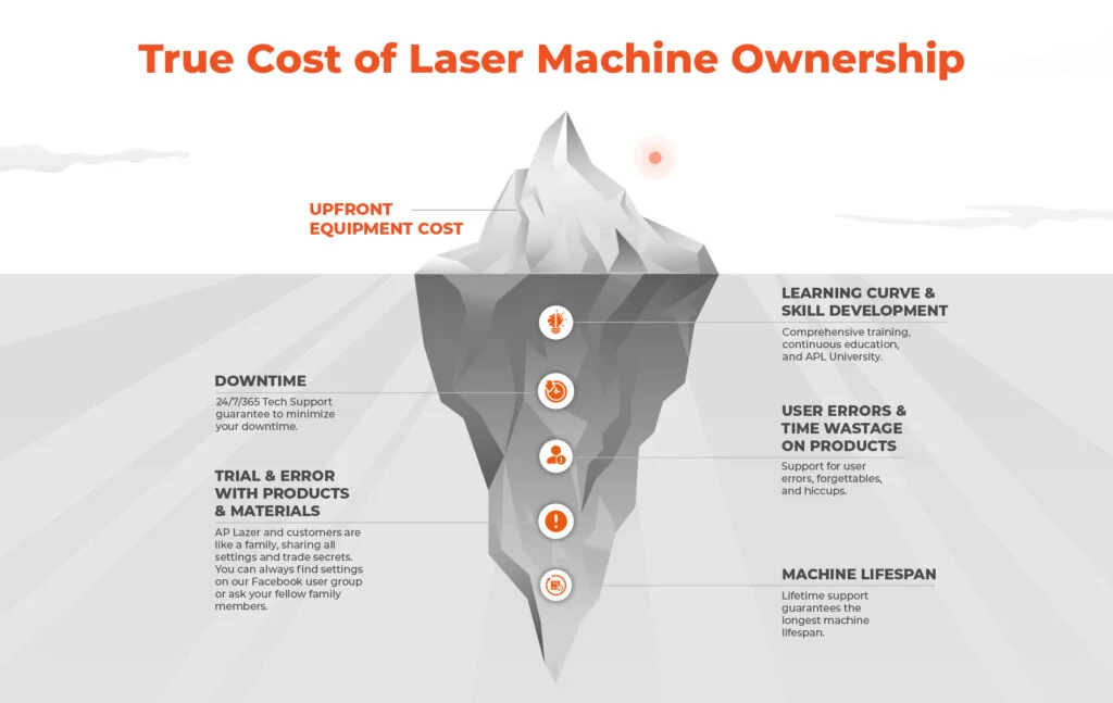 How to Find What Laser Cutting Products Sell on  - The Laser Collective
