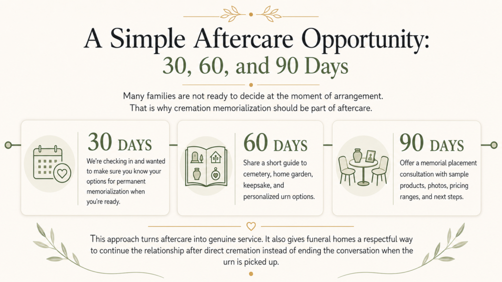 A Simple Aftercare Opportunity: 30, 60, and 90 Days